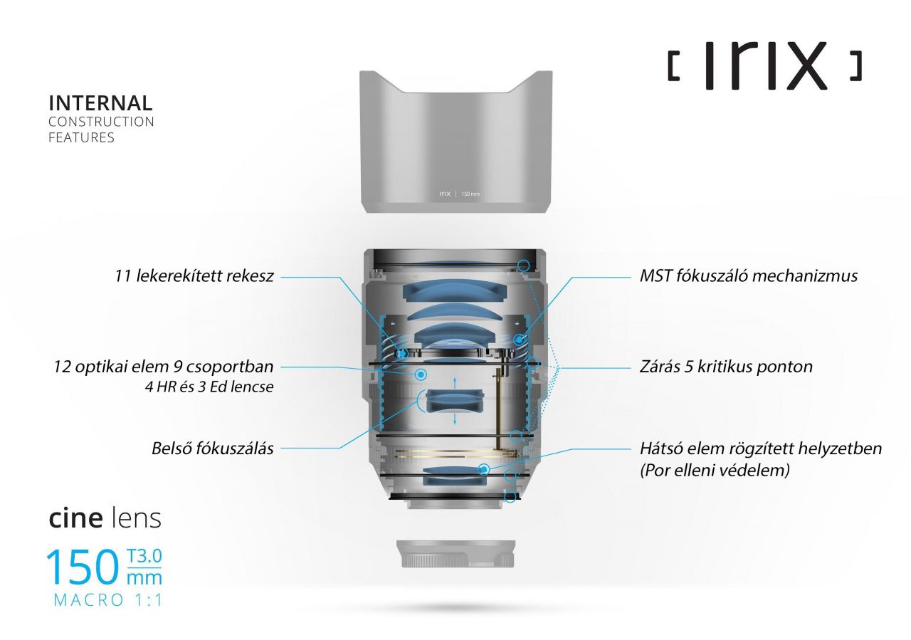 Irix Cine Lens 150mm T/3 MFT - macro objektív