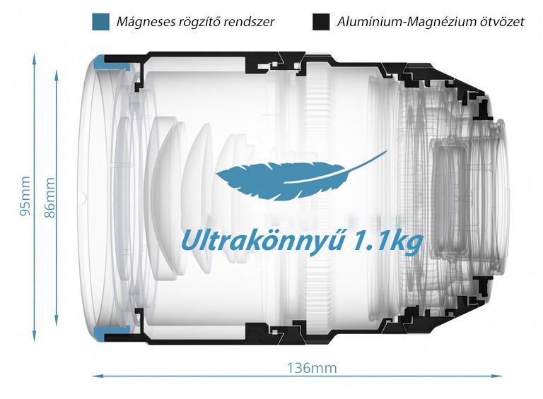 Irix Cine Lens 150mm T/3 Nikon Z - teleobjektív