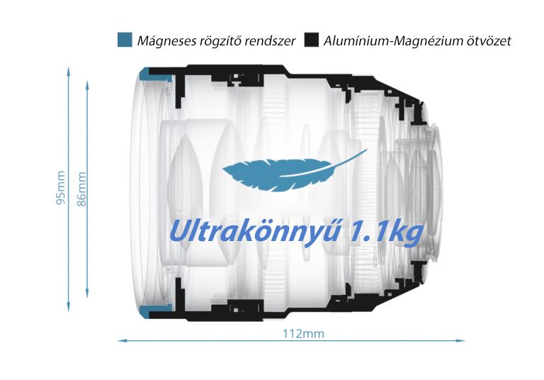 Irix Cine Lens 45mm T/1.5 MFT - alap objektív - Bemutató darab Irix Cine Lens 45mm T/1.5 MFT - alap objektív - Bemutató darab
