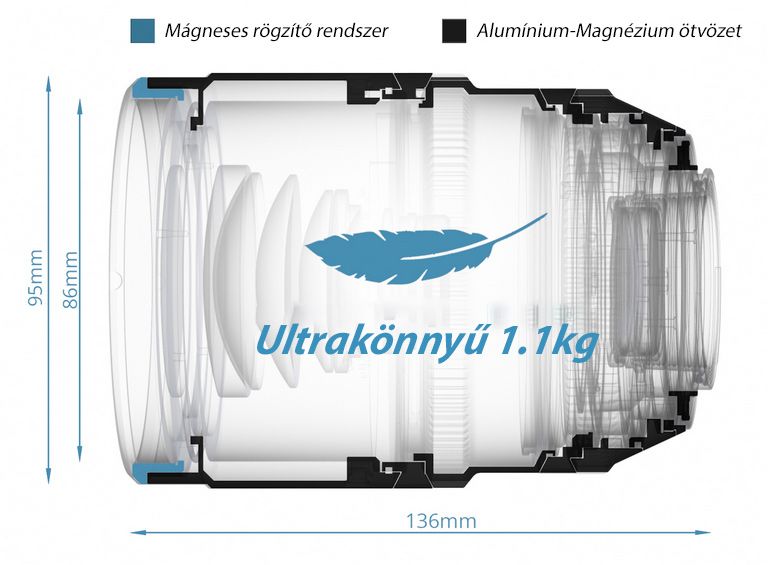 Irix Cine Lens 150mm T/3 Sony E - teleobjektív - Bemutató darab Irix Cine Lens 150mm T/3 Sony E - teleobjektív - Bemutató darab