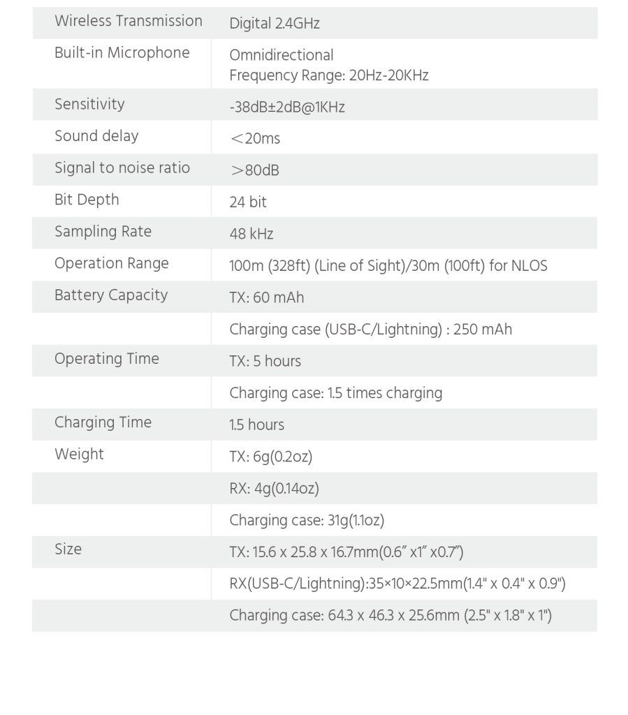 LUUCCO MiniPods K2 vezeték nélküli csíptetős lavalier wireless mikrofon szett telefonhoz USB-C (Rózsaszín)